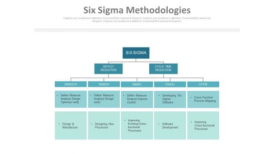Six Sigma Methodologies Ppt Slides