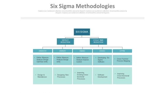 Six Sigma Methodologies Ppt Slides