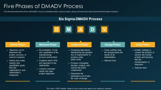 Six Sigma Methodology IT Five Phases Of DMADV Process Ppt Infographics Graphics Pictures PDF