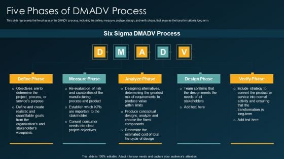 Six Sigma Methodology IT Five Phases Of DMADV Process Ppt Infographics Graphics Pictures PDF