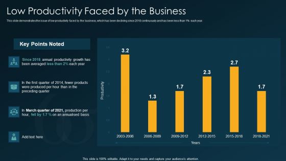 Six Sigma Methodology IT Low Productivity Faced By The Business Ppt Icon Slide PDF