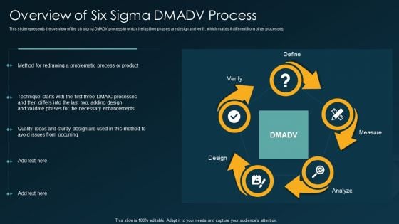 Six Sigma Methodology IT Overview Of Six Sigma DMADV Process Ppt Model Designs PDF