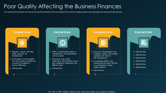 Six Sigma Methodology IT Poor Quality Affecting The Business Finances Ppt Inspiration Demonstration PDF