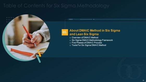 Six Sigma Methodology IT Ppt PowerPoint Presentation Complete Deck With Slides