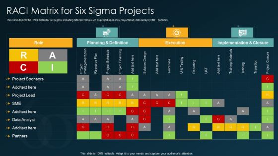 Six Sigma Methodology IT RACI Matrix For Six Sigma Projects Ppt Slides Microsoft PDF