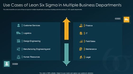 Six Sigma Methodology IT Use Cases Of Lean Six Sigma In Multiple Business Departments Ppt Layouts Topics PDF