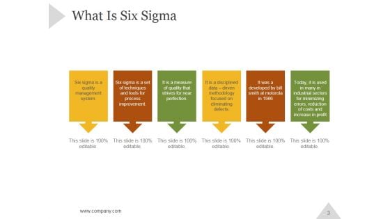 Six Sigma Principles And Concepts PowerPoint Presentation Complete Deck With Slides