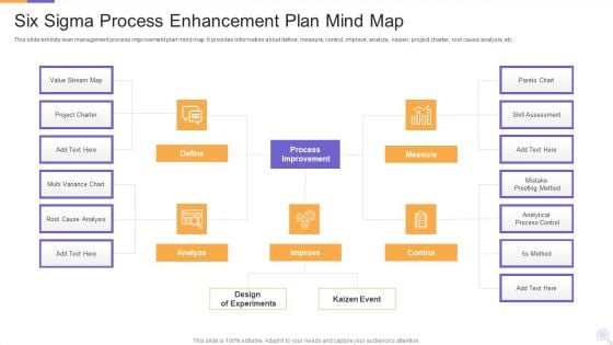 Six Sigma Process Enhancement Plan Mind Map Mockup PDF