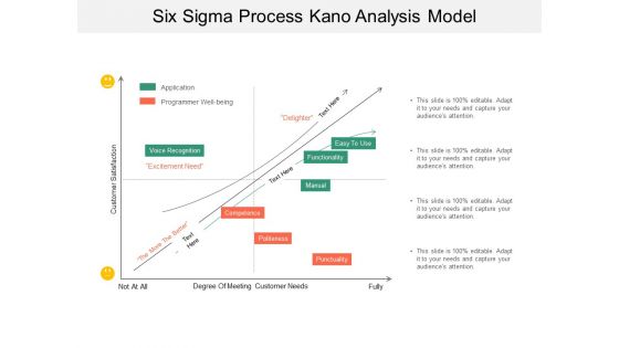 Six Sigma Process Kano Analysis Model Ppt Powerpoint Presentation Gallery Portrait