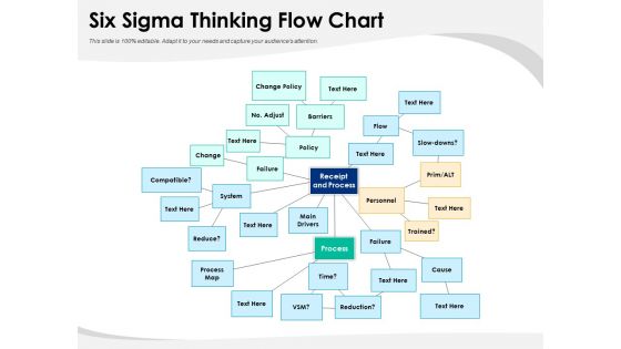 Six Sigma Thinking Flow Chart Ppt PowerPoint Presentation Summary Backgrounds PDF