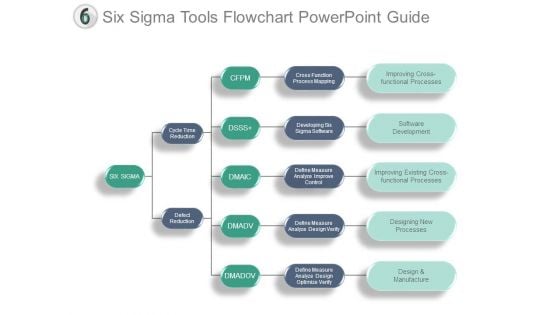 Six Sigma Tools Flowchart Powerpoint Guide Six Sigma Tools Flowchart Powerpoint Guide