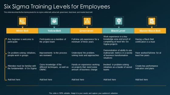 Six Sigma Training Levels For Employees Six Sigma Methodology Ppt Icon Slide Portrait PDF