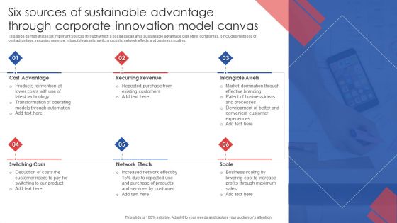 Six Sources Of Sustainable Advantage Through Corporate Innovation Model Canvas Ideas PDF