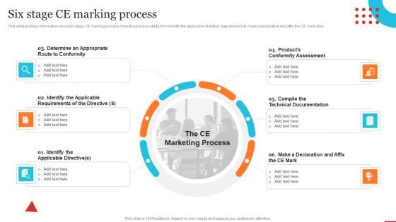 Six Stage Ce Marking Process Quality Control Planning Templates Set 1 Rules PDF