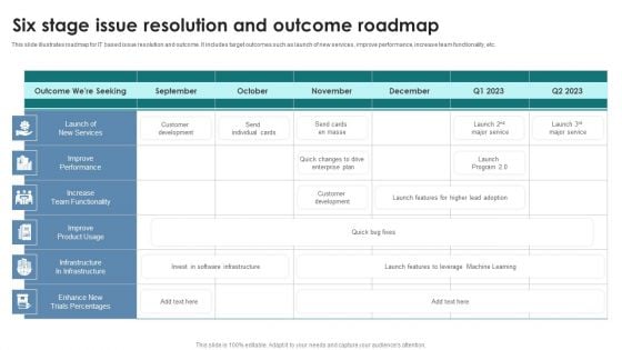 Six Stage Issue Resolution And Outcome Roadmap Template PDF