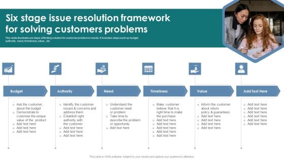 Six Stage Issue Resolution Framework For Solving Customers Problems Guidelines PDF