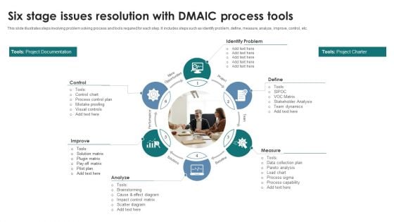 Six Stage Issues Resolution With Dmaic Process Tools Pictures PDF