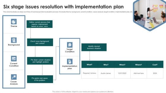 Six Stage Issues Resolution With Implementation Plan Download PDF
