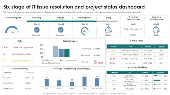 Six Stage Of IT Issue Resolution And Project Status Dashboard Topics PDF