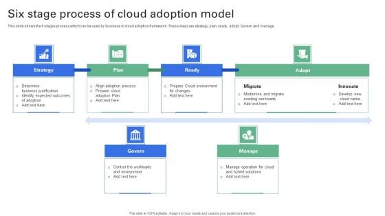 Six Stage Process Of Cloud Adoption Model Summary PDF