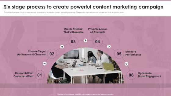 Six Stage Process To Create Powerful Content Marketing Campaign Rules PDF