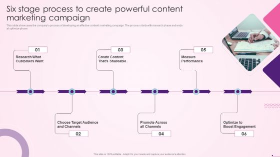 Six Stage Process To Create Powerful Content Marketing Campaign Social Media Themes PDF