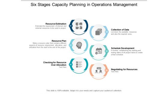 Six Stages Capacity Planning In Operations Management Ppt Powerpoint Presentation Slides Display