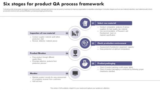 Six Stages For Product QA Process Framework Download PDF