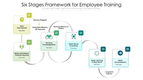 Six Stages Framework For Employee Training Ppt PowerPoint Presentation File Microsoft PDF