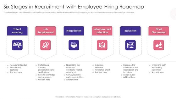 Six Stages In Recruitment With Employee Hiring Roadmap Ideas PDF