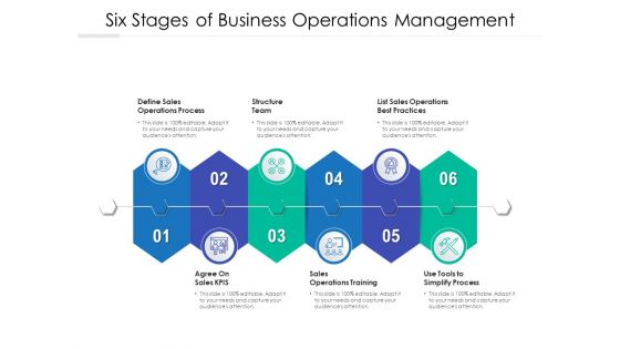 Six Stages Of Business Operations Management Ppt PowerPoint Presentation Gallery Graphics Tutorials PDF