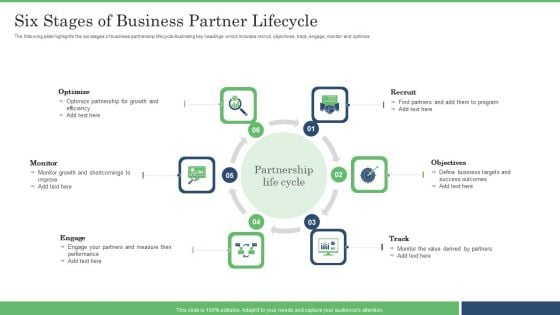 Six Stages Of Business Partner Lifecycle Designs PDF