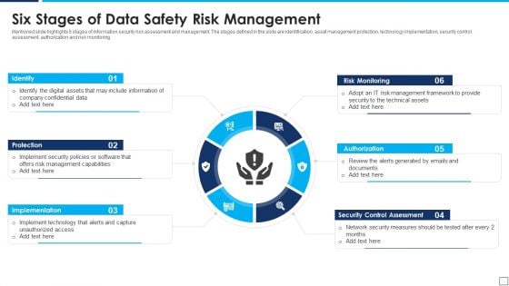 Six Stages Of Data Safety Risk Management Summary PDF