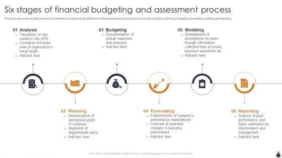 Six Stages Of Financial Budgeting And Assessment Process Guidelines PDF