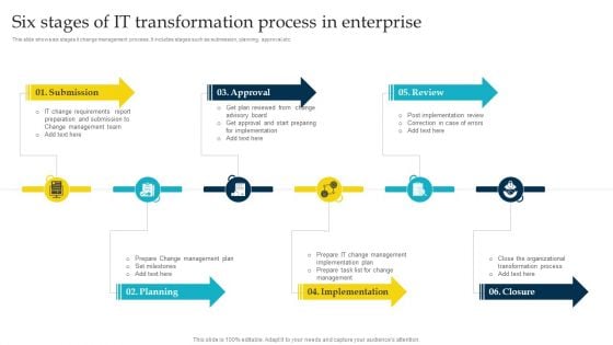 Six Stages Of IT Transformation Process In Enterprise Ppt Professional Graphics Pictures PDF