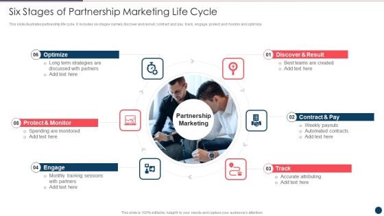 Six Stages Of Partnership Marketing Life Cycle Ppt PowerPoint Presentation File Rules PDF Six Stages Of Partnership Marketing Life Cycle Ppt PowerPoint Presentation File Rules PDF