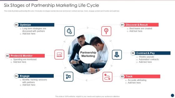 Six Stages Of Partnership Marketing Life Cycle Ppt PowerPoint Presentation File Rules PDF