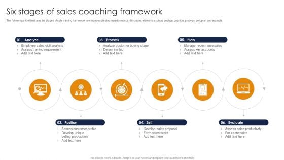 Six Stages Of Sales Coaching Framework Ppt PowerPoint Presentation Gallery Clipart Images PDF