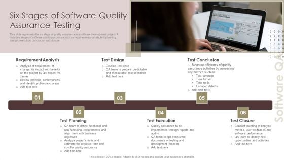 Six Stages Of Software Quality Assurance Testing Clipart PDF