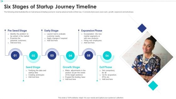 Six Stages Of Startup Journey Timeline Ppt PowerPoint Presentation File Summary PDF