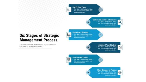 Six Stages Of Strategic Management Process Ppt PowerPoint Presentation File Designs PDF