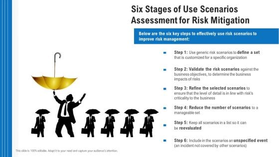 Six Stages Of Use Scenarios Assessment For Risk Mitigation Ppt PowerPoint Presentation File Show PDF