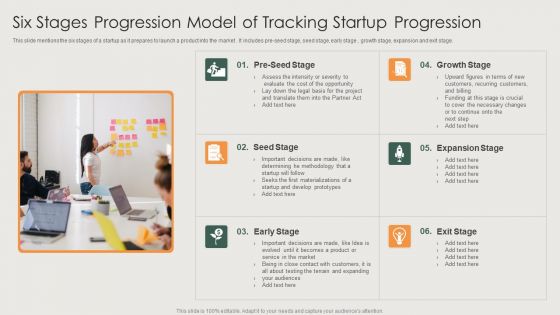 Six Stages Progression Model Of Tracking Startup Progression Formats PDF