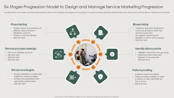 Six Stages Progression Model To Design And Manage Service Marketing Progression Clipart PDF