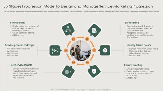 Six Stages Progression Model To Design And Manage Service Marketing Progression Clipart PDF