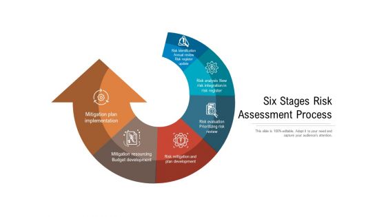 Six Stages Risk Assessment Process Ppt PowerPoint Presentation Gallery Grid PDF