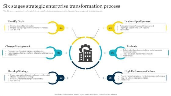 Six Stages Strategic Enterprise Transformation Process Ppt Summary Example File PDF