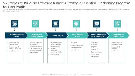 Six Stages To Build An Effective Business Strategic Essential Fundraising Program For Non Profits Portrait PDF