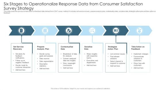 Six Stages To Operationalize Response Data From Consumer Satisfaction Survey Strategy Information PDF Six Stages To Operationalize Response Data From Consumer Satisfaction Survey Strategy Information PDF