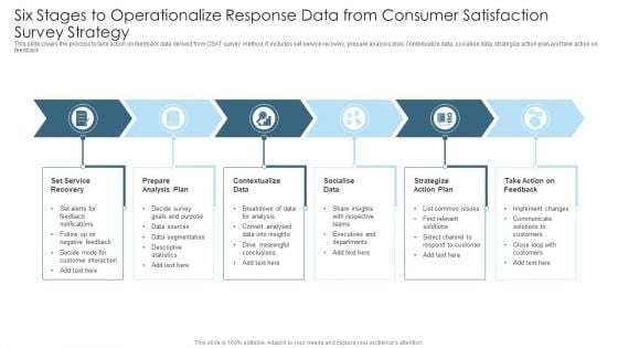 Six Stages To Operationalize Response Data From Consumer Satisfaction Survey Strategy Information PDF